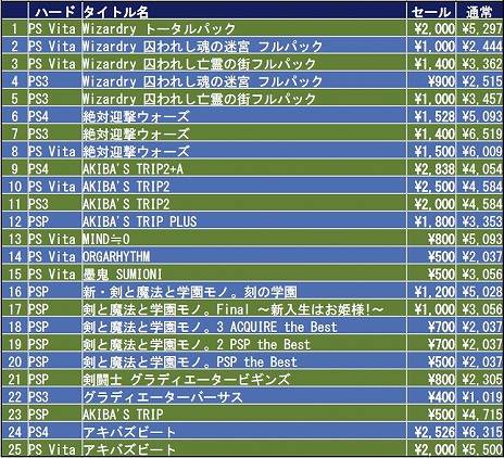 画像ギャラリー No.002のサムネイル画像 / アクワイアが「サマーキャンペーン」を本日開始。PS Storeとニンテンドーeショップで対象タイトルが最大89％オフ