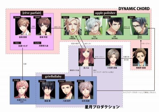 画像ギャラリー No.015のサムネイル画像 / 女性向け恋愛ゲーム「DYNAMIC CHORD feat.apple-polisher」が11月4日に発売。声優コメントを公開