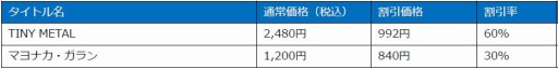 画像ギャラリー No.005のサムネイル画像 / UNTIESが年末年始セールを実施。「TINY METAL」と「マヨナカ・ガラン」のアップデート情報も