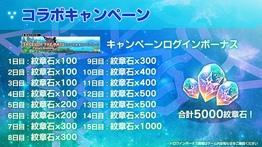 画像ギャラリー No.015のサムネイル画像 / クレスとミントが参戦。「スターオーシャン:アナムネシス」で「テイルズ オブ ザ レイズ」とのコラボイベントが本日スタート