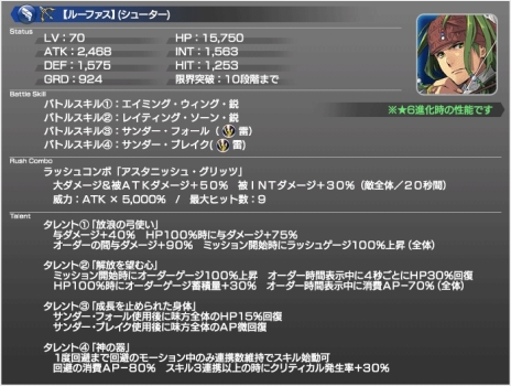 画像ギャラリー No.007のサムネイル画像 / 「スターオーシャン:アナムネシス」に「ヴァルキリープロファイル2 -シルメリア-」のアリーシャとルーファスが参戦