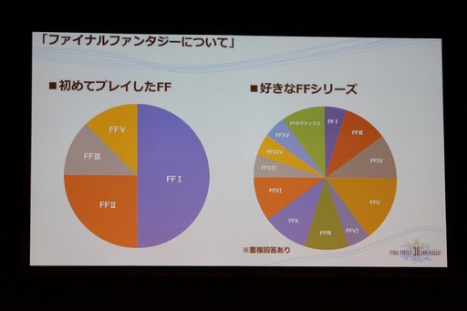 画像ギャラリー No.037のサムネイル画像 / 「FF30周年×横浜スペシャル生放送」をレポート。8人のFFシリーズプロデューサー＆ディレクターが，その展望や思い出を語った