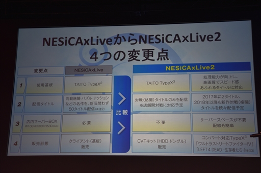 画像ギャラリー No.005のサムネイル画像 / ［JAEPO2017］「BLAZBLUE CENTRALFICTION」への対応も発表された「NESiCAxLive2」のステージをレポート