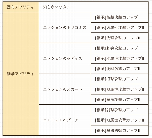 画像ギャラリー No.014のサムネイル画像 / 「セブンス・リバース」連載第16回:神を打ち砕け,次に訪れる脅威に備えよ! 真の強さを求めるプレイヤーに贈る強化指南と村長仕事の目標