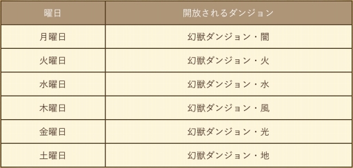 画像ギャラリー No.009のサムネイル画像 / これで降臨も怖くない。「セブンス・リバース」攻略日記第7回：降臨ダンジョンラッシュの前に★6武器へ進化させよう