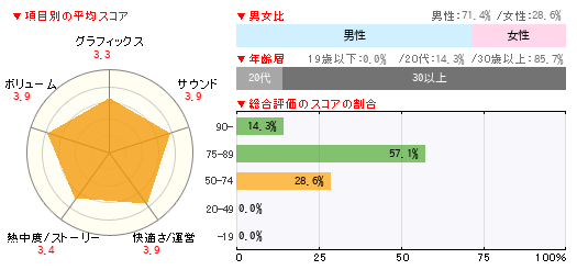 グラフ
