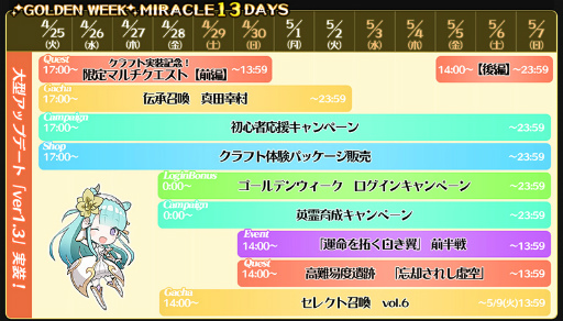 画像ギャラリー No.002のサムネイル画像 / 「SOUL REVERSE ZERO」,SSR チケットが当たるTwitter企画を実施中