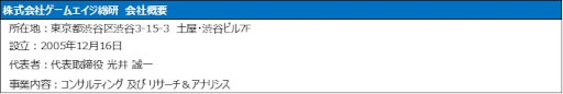 画像ギャラリー No.006のサムネイル画像 / 「A3!」と「ツイステ」のデータを使った,推しキャラの誕生日とアクティブユーザー数に関するレポートが公開に