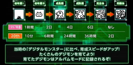 画像ギャラリー No.008のサムネイル画像 / 「デジタルモンスター ver.20th」の開発者は当時デジモンに夢中だった子供達。ファン垂涎の要素を多数追加した復刻版の魅力を聞いてきた
