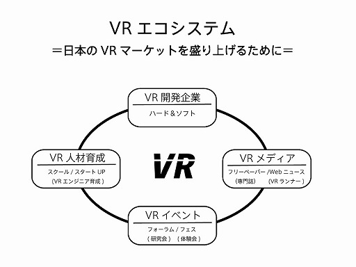 画像ギャラリー No.005のサムネイル画像 / 第2回VRアカデミー賞が決定。2月24日開催の「東京VRコンテンツfes」で展示公開