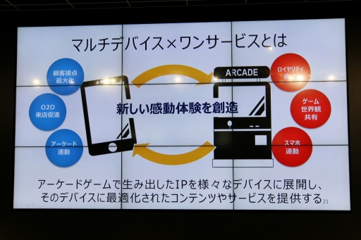 画像ギャラリー No.003のサムネイル画像 / セガ・インタラクティブの新たな事業戦略「マルチデバイス×ワンサービス」説明会詳報レポート