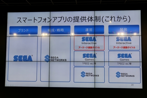 画像ギャラリー No.006のサムネイル画像 / セガ・インタラクティブの新たな事業戦略「マルチデバイス×ワンサービス」説明会詳報レポート