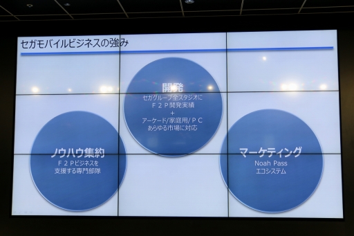 画像ギャラリー No.010のサムネイル画像 / セガ・インタラクティブの新たな事業戦略「マルチデバイス×ワンサービス」説明会詳報レポート