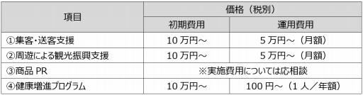 画像ギャラリー No.003のサムネイル画像 / ウォーキングアプリ「aruku&」が11月初旬に配信。ミッションをクリアして名産品を当てよう