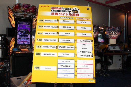 画像ギャラリー No.027のサムネイル画像 / 「The 6th KONAMI Arcade Championship」開幕記念イベントレポート。前チャンピオンとゲスト陣が,全11タイトルの見どころを解説