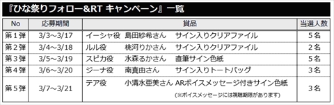 画像ギャラリー No.004のサムネイル画像 / 「League of Angels II」,大型アップデートで実装された新GR「テア」「スピカ」の紹介動画が公開。ハンゲーム公式キャラとのコラボも予告