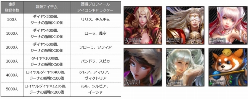 画像ギャラリー No.003のサムネイル画像 / 「League of Angels II」，にじよめでのチャネリングサービスが5月23日にスタート