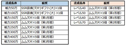 画像ギャラリー No.002のサムネイル画像 / 「League of Angels II」，新サーバーの“ワールド15”がオープン