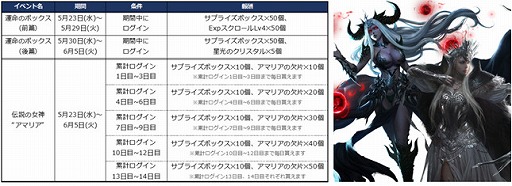 画像ギャラリー No.004のサムネイル画像 / 「League of Angels II」，新サーバーの“ワールド15”がオープン