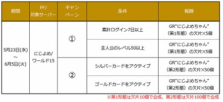 画像ギャラリー No.004のサムネイル画像 / 「League of Angels II」，“にじよめ”とのコラボを実施