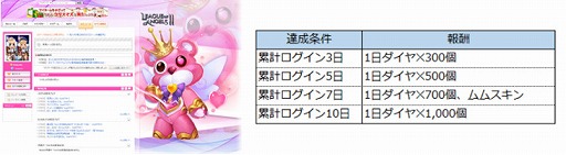 画像ギャラリー No.002のサムネイル画像 / 「League of Angels II」,ハンゲーム限定のキャンペーンを開始