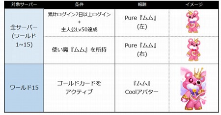 画像ギャラリー No.003のサムネイル画像 / 「League of Angels II」,ハンゲーム限定のキャンペーンを開始