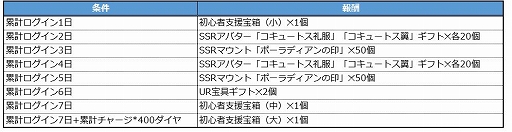 画像ギャラリー No.004のサムネイル画像 / 「League of Angels II」，10万アカウント登録達成記念キャンペーン「ダンクフェスタ」が開催