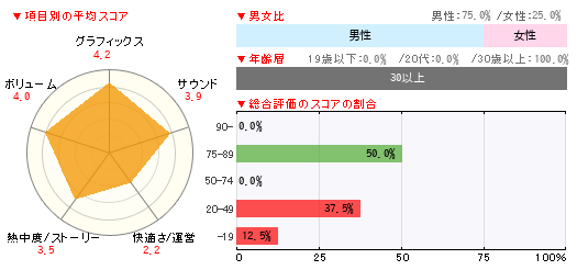 グラフ