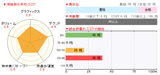 グラフ