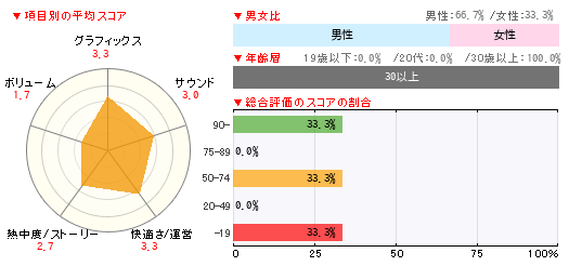 グラフ