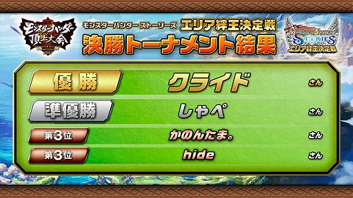 画像ギャラリー No.002のサムネイル画像 / 「モンスターハンター頂上大会2017」,東京地区大会の結果が発表