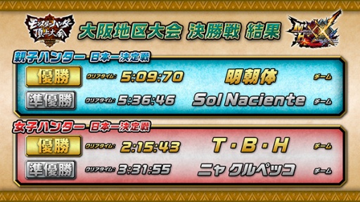 画像ギャラリー No.004のサムネイル画像 / 「モンスターハンター頂上大会2017」，大阪地区大会の結果が発表
