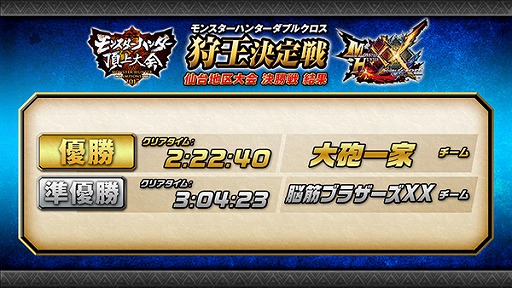 画像ギャラリー No.008のサムネイル画像 / 「モンスターハンター頂上大会2017」，仙台地区大会決勝戦の結果を公開