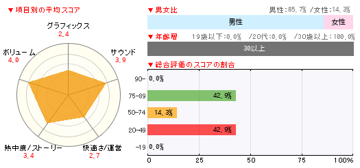 グラフ