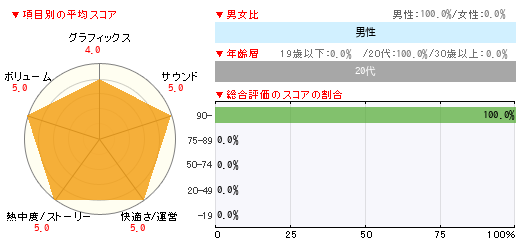 グラフ