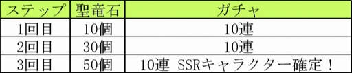 画像ギャラリー No.006のサムネイル画像 / 「ポポロクロイス物語」,新章第12章&新SSRキャラクター“アルル”“ナフィーサ”を実装