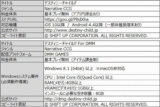 画像ギャラリー No.006のサムネイル画像 / 「デスティニーチャイルド」,ワールドボス・トライアル「マーカラ」が開催