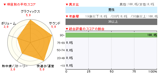 グラフ