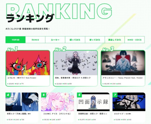 画像ギャラリー No.008のサムネイル画像 / 「#コンパス ライブアリーナ」の収録楽曲コンテストが,“The VOCALOID Collection 〜2021 Autumn〜”で開催決定