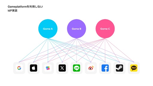 画像ギャラリー No.001のサムネイル画像 / ［インタビュー］「#コンパス」でも採用されているNHNのゲーム開発・運用プラットフォーム「Gamebase」とは？