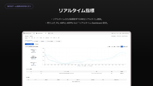 画像ギャラリー No.006のサムネイル画像 / ［インタビュー］「#コンパス」でも採用されているNHNのゲーム開発・運用プラットフォーム「Gamebase」とは？