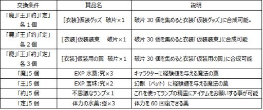 画像ギャラリー No.008のサムネイル画像 / 「魔王の約定」,本日のアップデートで新キャラ「ヴェンデッタ」の追加やイベントが開始