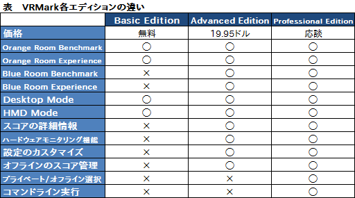 画像ギャラリー No.009のサムネイル画像 / Futuremark，PCのVR対応力計測ベンチマークソフト「VRMark」をリリース。4Gamerミラーでの公開を開始