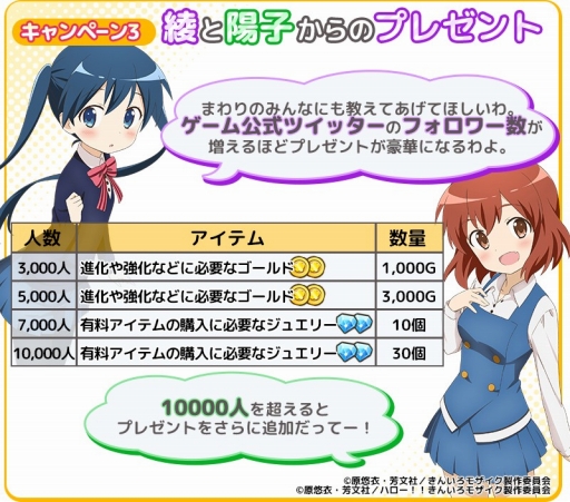 画像ギャラリー No.009のサムネイル画像 / アニメや漫画でおなじみの「きんモザ」をスマホゲーム化。パズルRPG「きんいろモザイクメモリーズ」が11月中に配信決定,事前登録を受付中