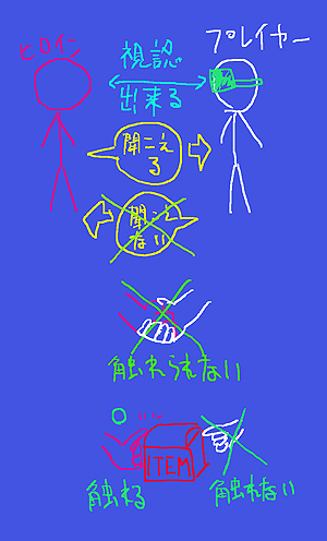 画像ギャラリー No.019のサムネイル画像 / VRの弱点もゲーム性に取り込む。平行世界にいる少女と視線でコミュニケーションをとるPS VR専用ソフト「星の欠片の物語、ひとかけら版」が発表
