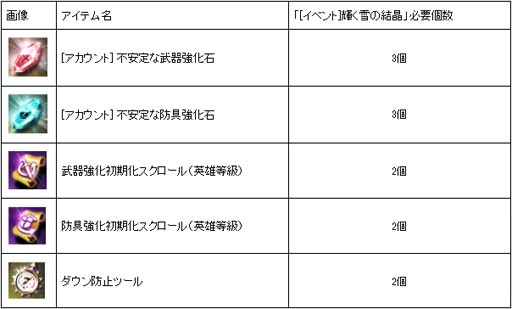 画像ギャラリー No.002のサムネイル画像 / 「ELYON」，“サンタさんのアルバイト体験イベント”にクリスマス仕様の家具など様々なアイテムが登場