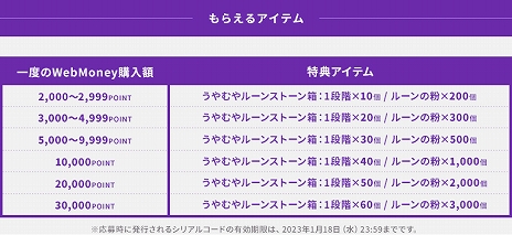 画像ギャラリー No.005のサムネイル画像 / 「ELYON」に新クラス“アーチャー”を実装するアップデートが1月26日実施。マウントやWebMoneyがもらえるキャンペーンの開催も