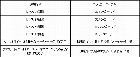 画像ギャラリー No.004のサムネイル画像 / 「ELYON」に，新クラス“アーチャー”追加のアップデートが本日実装へ。PCや4Kディスプレイが当たるキャンペーンもスタート