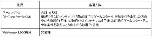 画像ギャラリー No.002のサムネイル画像 / 「ELYON」,“エリオン春のサンキューキャンペーン”開催。ゲーマー向けPCやWeb Moneyが当たるチャンス