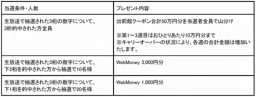 画像ギャラリー No.006のサムネイル画像 / 「ELYON」“出前館”クーポンが当たるキャンペーンを実施。新コンテンツ“欲望の神殿”やフィールドPVPが発生しない“和平チャンネル”の実装も